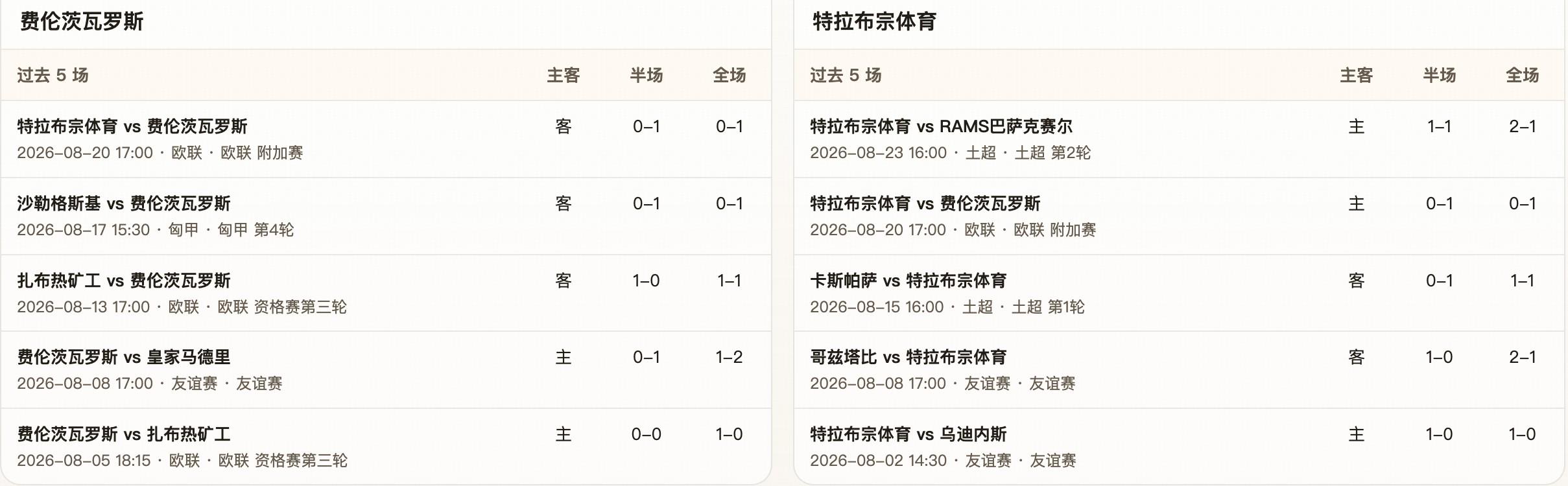 maju888.com半全场分析：轻微受让与首回合结果错位，费伦茨瓦有望守住不败